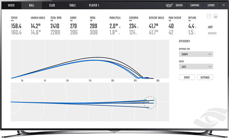Технологии гольф-парка